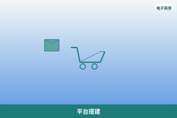 电商平台搭建